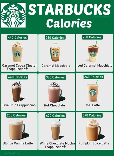 venti latte calories|starbucks drink calorie calculator.